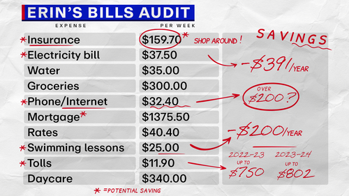 Erin and her husband spend $2521 every single week. But there's room in their tight budget for savings