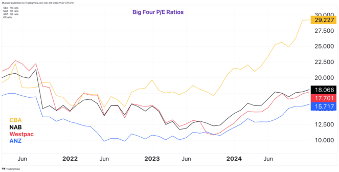 Is the wonderous 59% run in Westpac shares nearing its end?