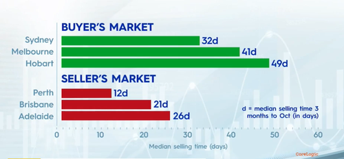 Property bargain hotspots in Sydney and Melbourne