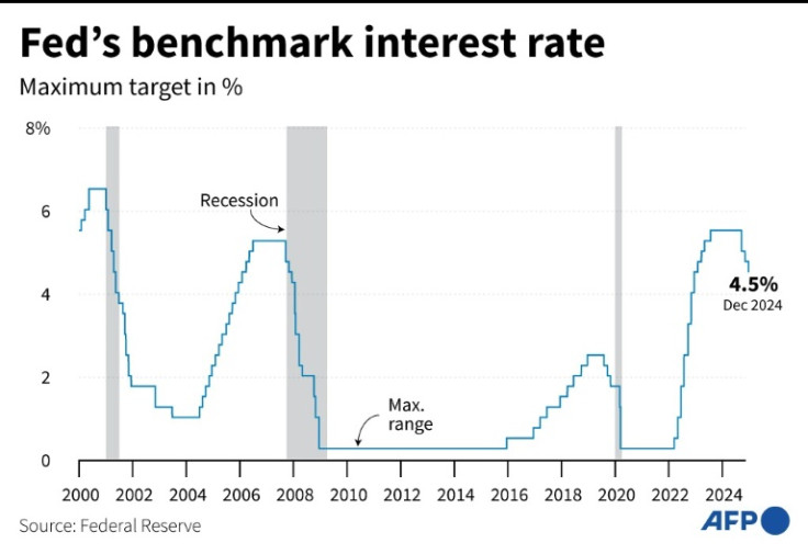 US Fed Expected To Hold Rate Steady Despite Trump Pressure To Cut